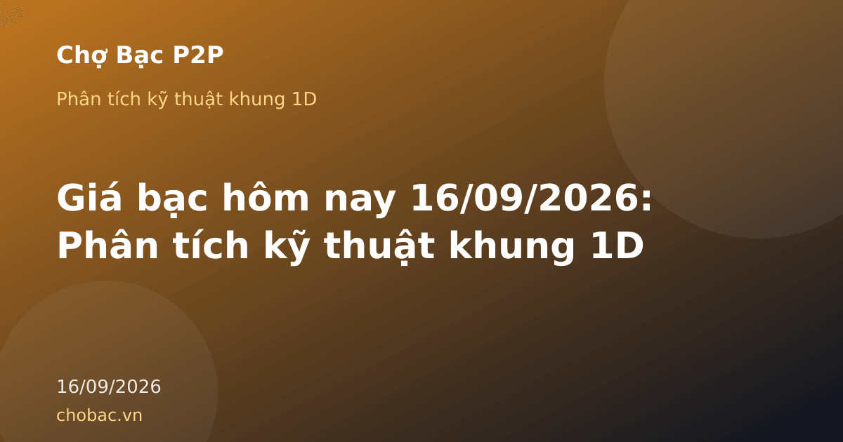 Biểu đồ minh hoạ phân tích kỹ thuật khung 1D giá bạc ngày 16/09/2026: đóng cửa 64,18 USD/oz