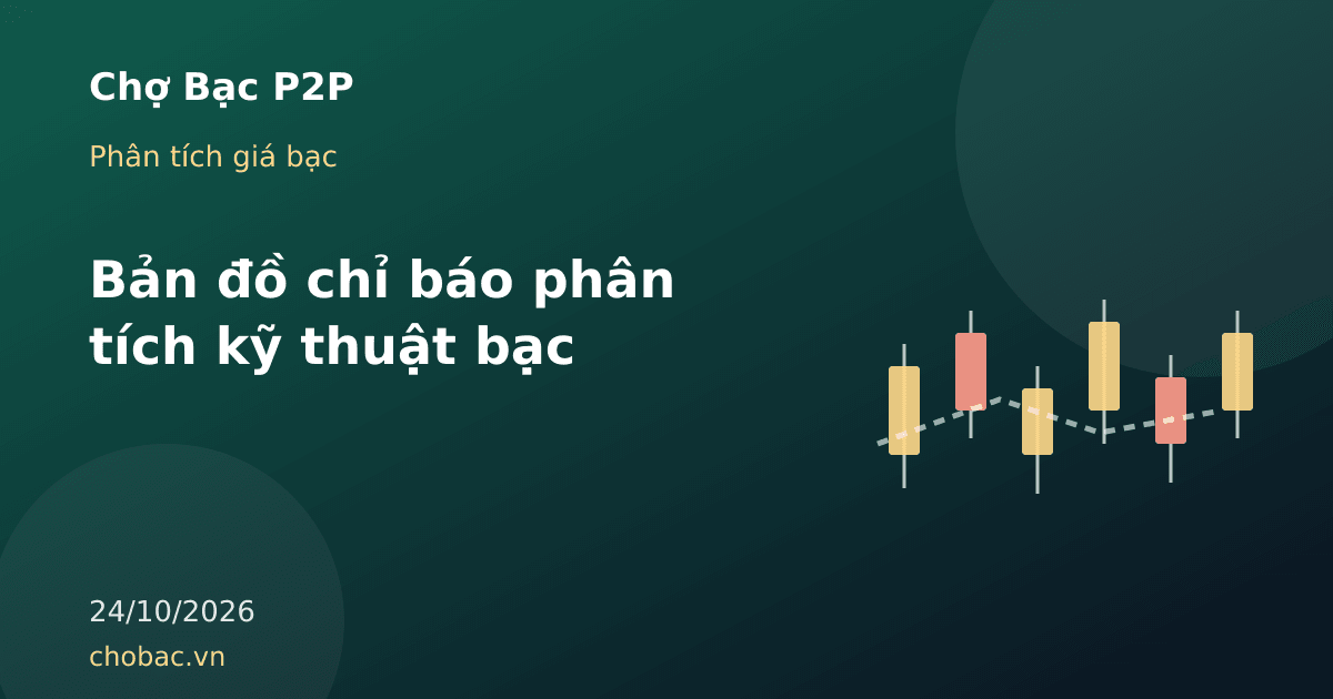 Minh hoạ biểu đồ nến và đường chỉ báo tượng trưng cho các công cụ phân tích kỹ thuật bạc