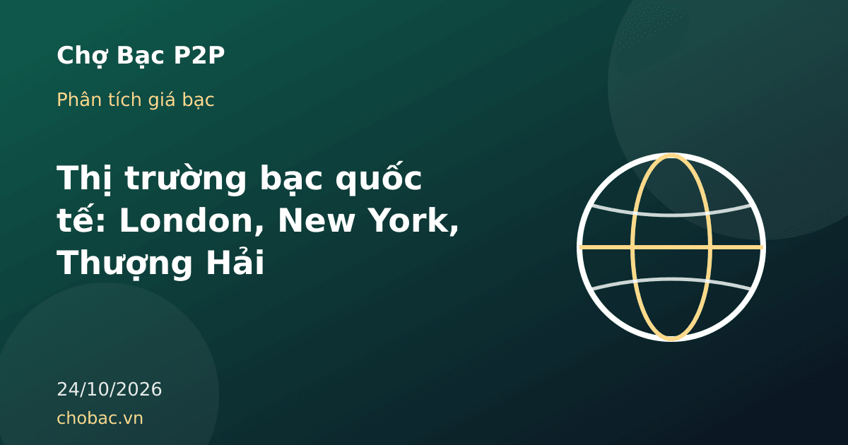 Minh hoạ quả địa cầu thể hiện ba trung tâm giao dịch bạc London, New York và Thượng Hải