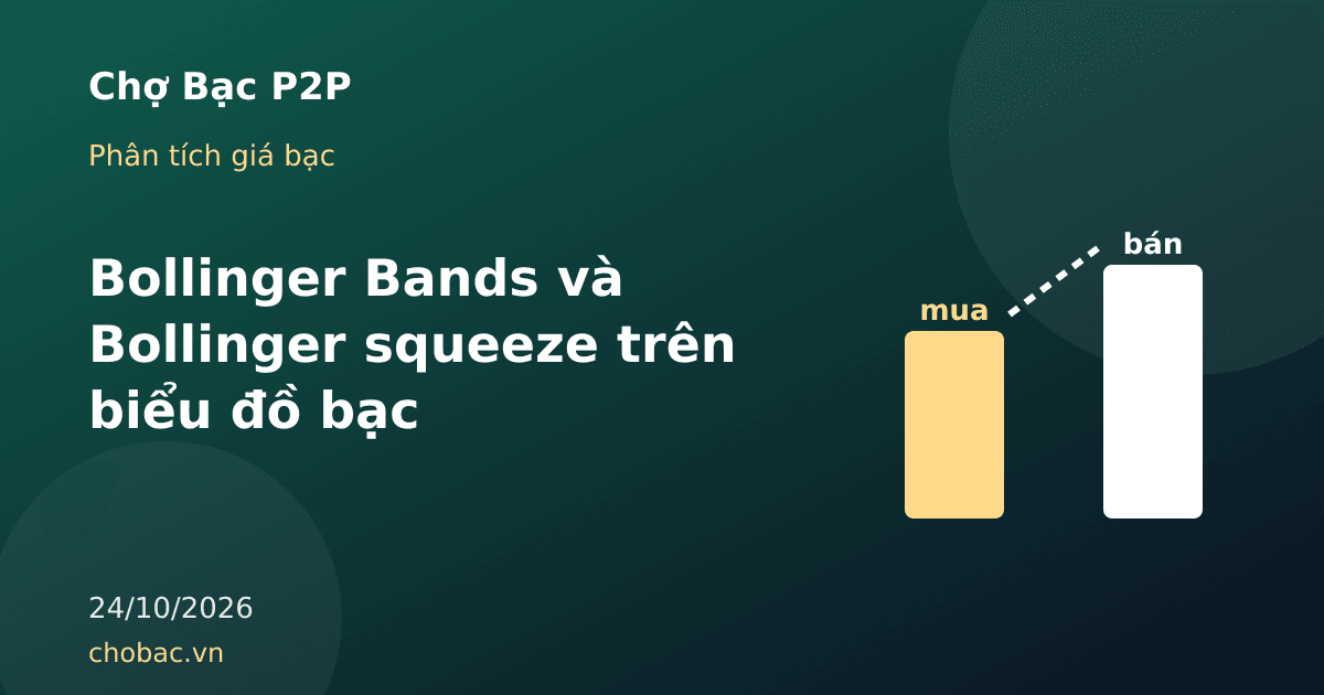 Minh hoạ hai dải Bollinger ôm lấy đường giá bạc khi biến động thu hẹp rồi mở rộng