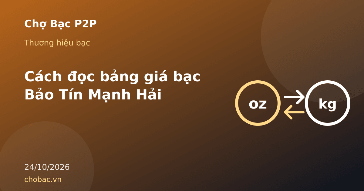 Minh hoạ quy đổi giá bạc Bảo Tín Mạnh Hải từ nghìn đồng sang đồng và từ kilôgam sang lượng