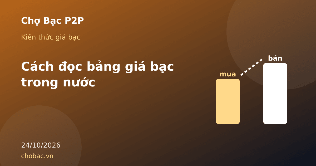 Minh hoạ hai cột giá mua vào và bán ra trên bảng giá bạc trong nước