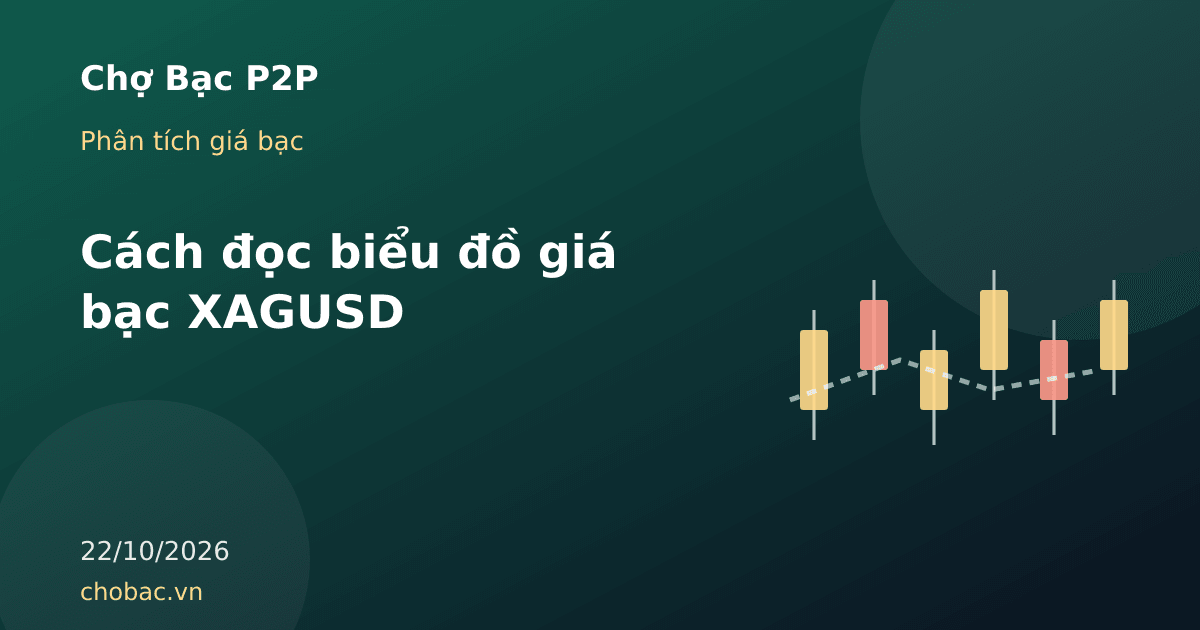 Minh hoạ biểu đồ nến Nhật dùng để đọc diễn biến giá bạc XAGUSD