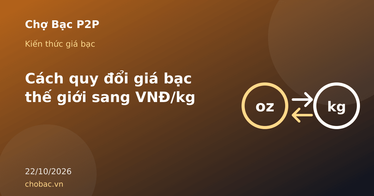 Minh hoạ hai vòng tròn oz và kg với mũi tên hai chiều thể hiện việc quy đổi giá bạc quốc tế
