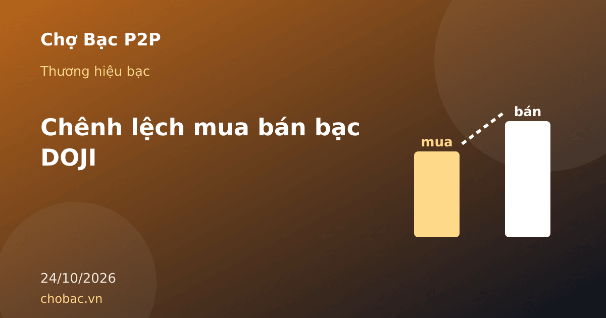 Minh hoạ khoảng cách giữa giá mua vào và giá bán ra của bạc DOJI và điểm hoà vốn
