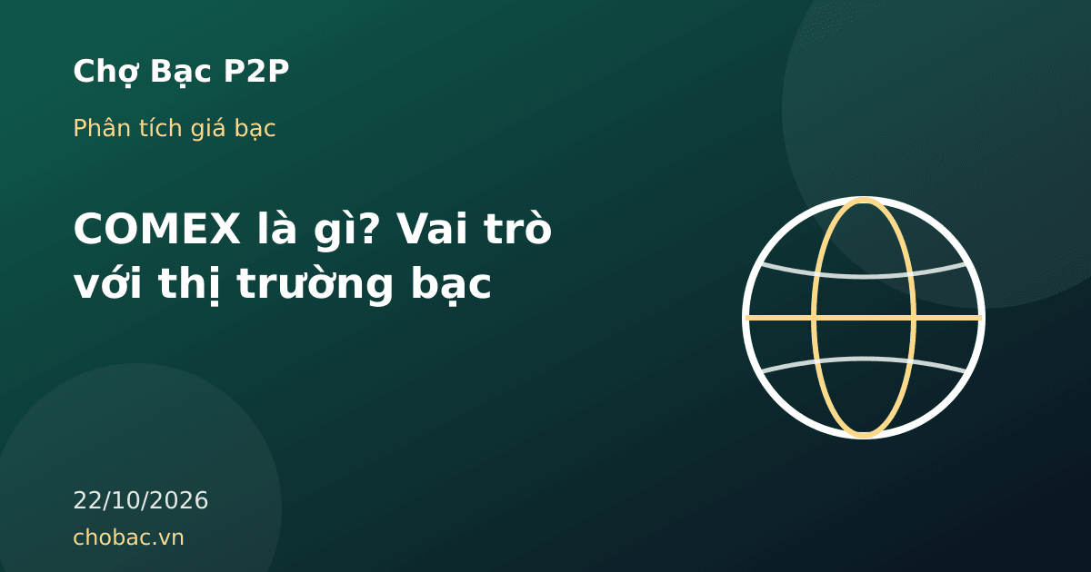 Minh hoạ quả địa cầu thể hiện sàn COMEX và thị trường hợp đồng tương lai bạc toàn cầu