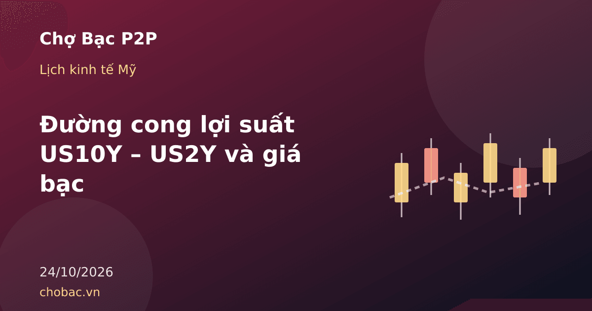 Minh hoạ đường cong lợi suất trái phiếu Mỹ dốc lên và đảo ngược liên quan đến giá bạc