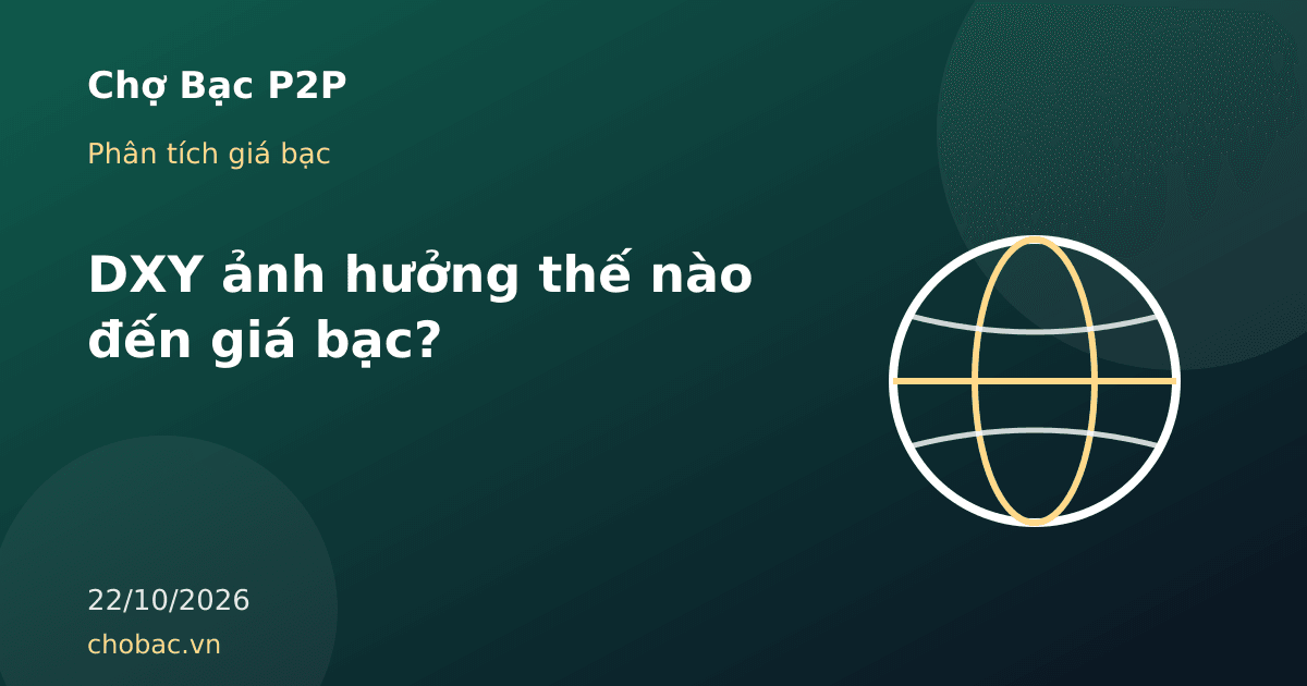 Minh hoạ quả địa cầu thể hiện chỉ số đô la Mỹ DXY và tác động đến giá bạc quốc tế