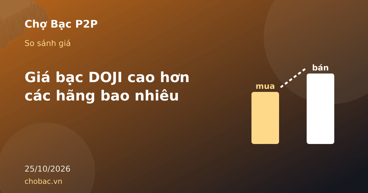 Biểu đồ cột so sánh giá bán ra và mua vào bạc 1 lượng của DOJI với Phú Quý Ancarat Bảo Tín Mạnh Hải
