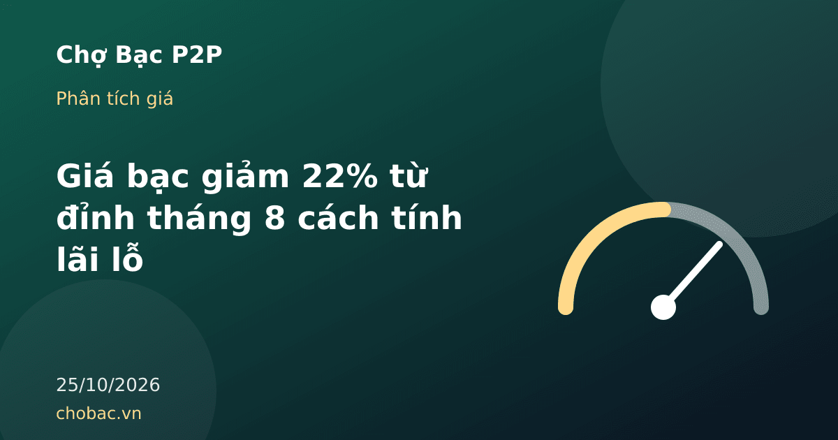 Minh hoạ đồng hồ đo mức giảm của giá bạc từ đỉnh tháng 8 năm 2026 và công thức lãi lỗ