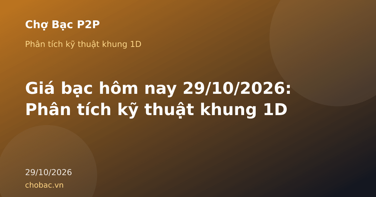 Biểu đồ minh hoạ phân tích kỹ thuật khung 1D giá bạc ngày 29/10/2026: đóng cửa 54,04 USD/oz