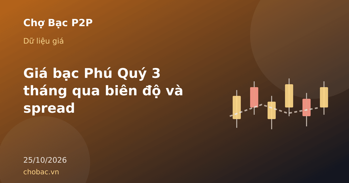 Biểu đồ minh hoạ biên độ giá bạc Phú Quý và chênh lệch mua bán trong hơn ba tháng