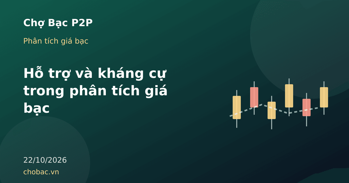 Minh hoạ biểu đồ nến với các vùng hỗ trợ và kháng cự của giá bạc