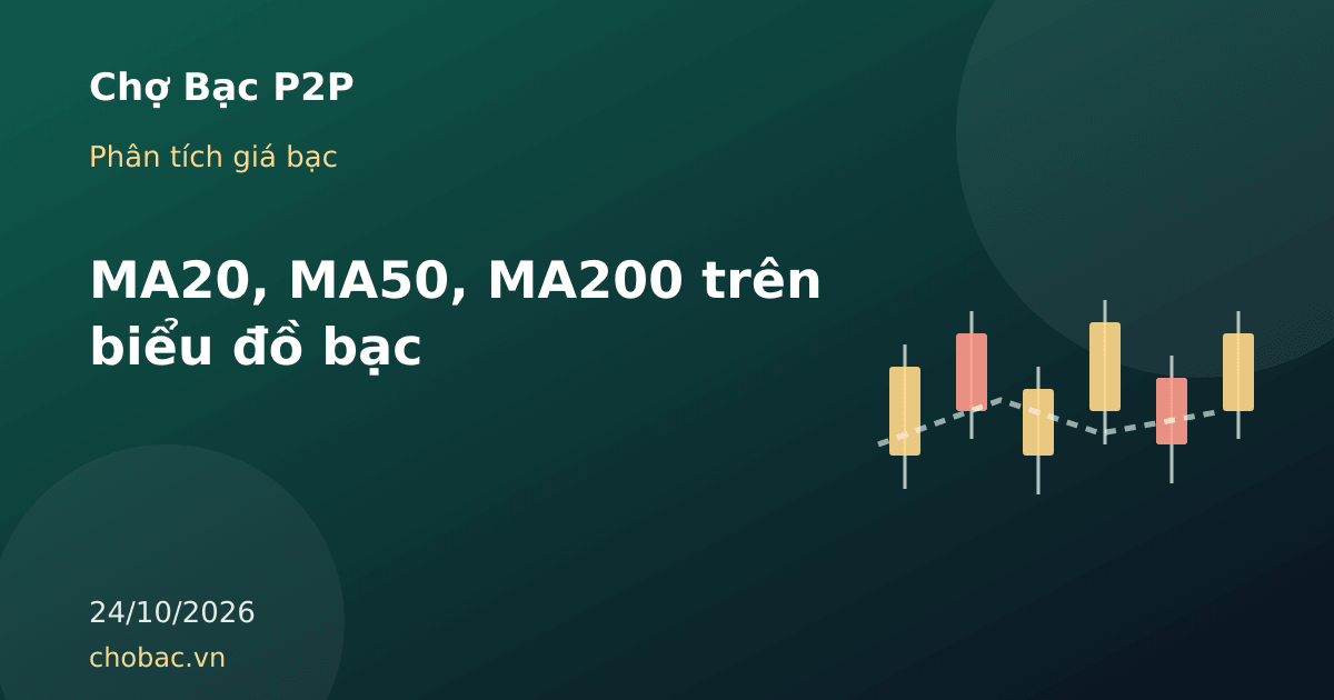 Minh hoạ đường giá và các đường trung bình MA20, MA50, MA200 trên biểu đồ bạc