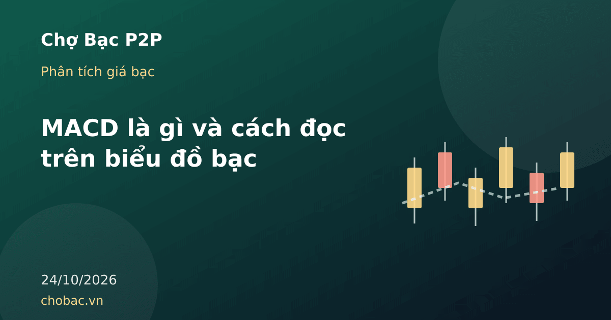 Minh hoạ biểu đồ nến cùng đường MACD và histogram dùng để đọc đà giá bạc