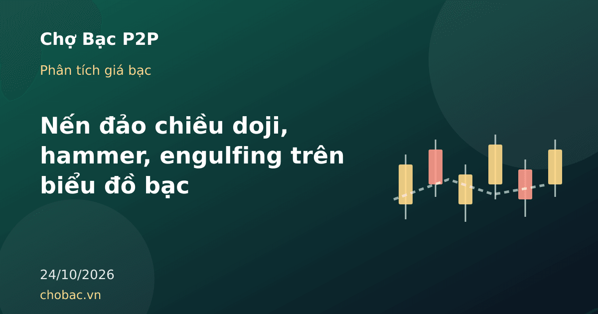 Minh hoạ các cây nến doji, hammer và engulfing trên biểu đồ giá bạc