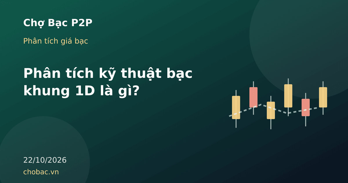 Minh hoạ biểu đồ nến ngày dùng cho phân tích kỹ thuật bạc khung 1D